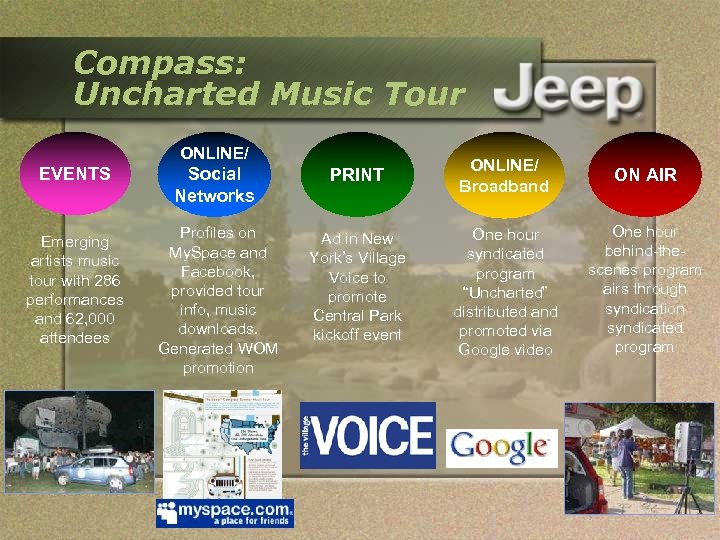 Compass: Uncharted Music Tour ONLINE/ EVENTS Emerging artists music tour with 286 performances and