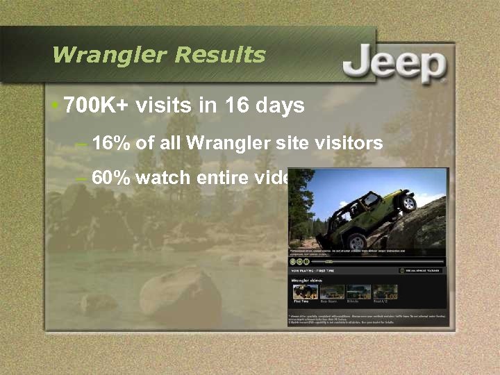 Wrangler Results • 700 K+ visits in 16 days – 16% of all Wrangler