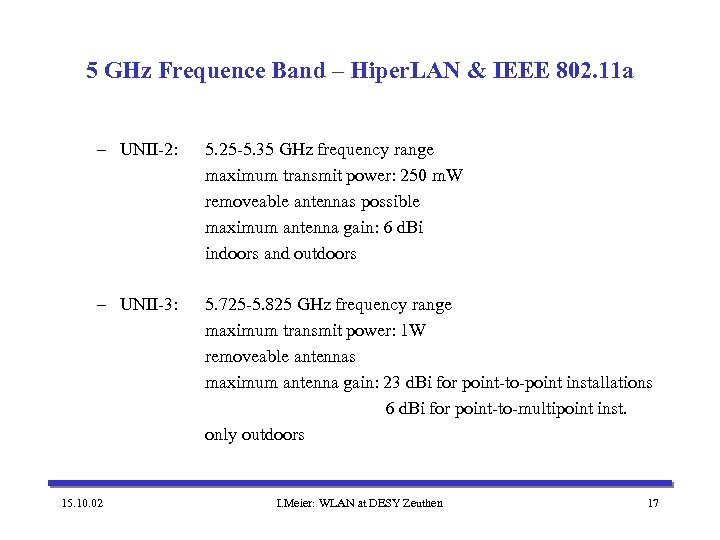 5 GHz Frequence Band – Hiper. LAN & IEEE 802. 11 a – UNII-2: