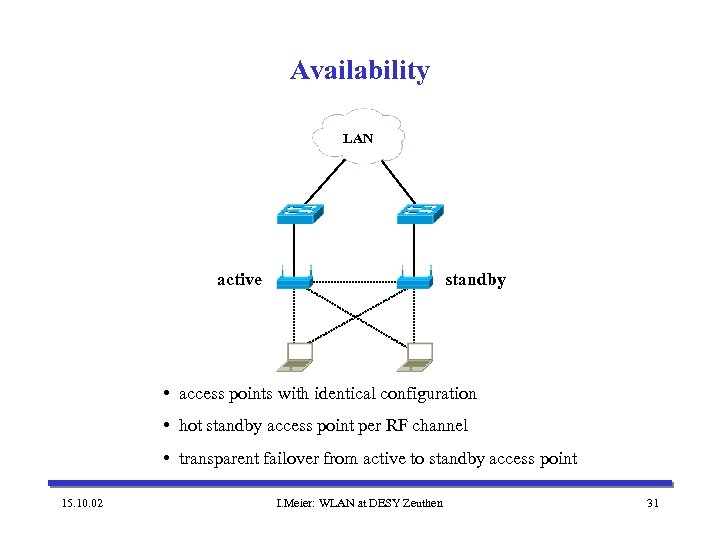 Availability LAN active standby • access points with identical configuration • hot standby access