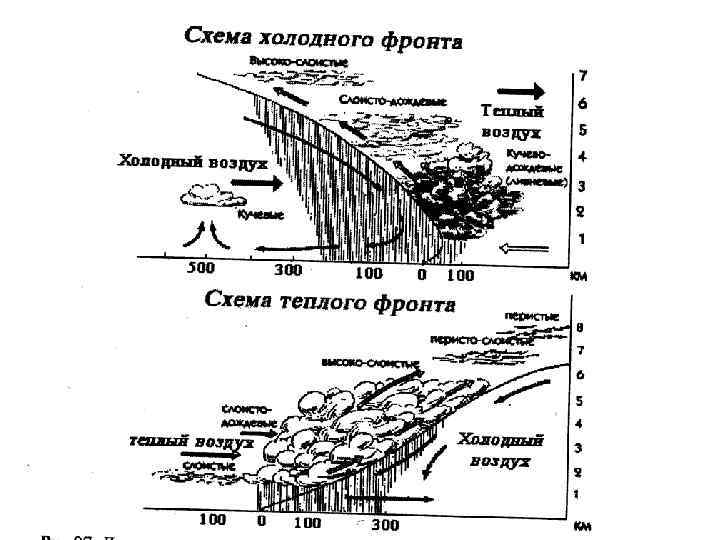 Схема теплого фронта географии