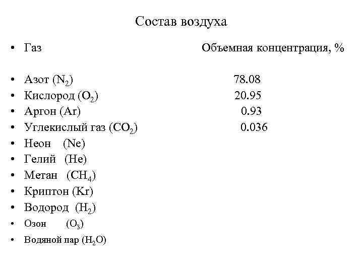 Состав воздуха • Газ Объемная концентрация, % • • • Азот (N 2) 78.