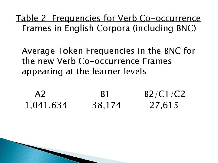 Table 2 Frequencies for Verb Co-occurrence Frames in English Corpora (including BNC) Average Token