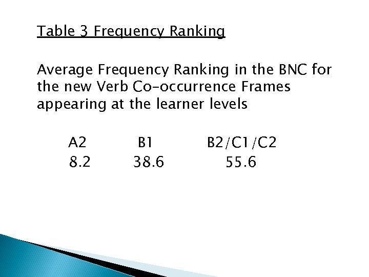 Table 3 Frequency Ranking Average Frequency Ranking in the BNC for the new Verb