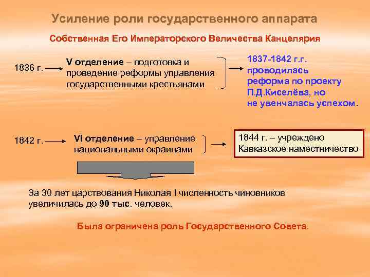 Укажи способы пополнения категории государственных крестьян