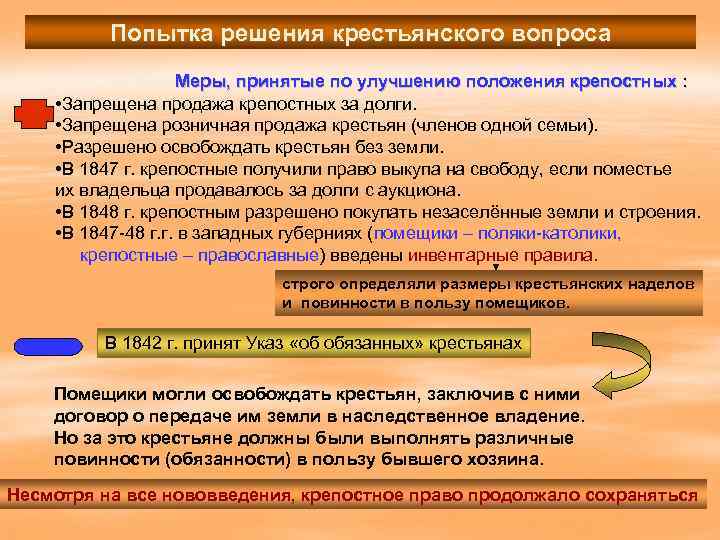 Проекты решения крестьянского вопроса