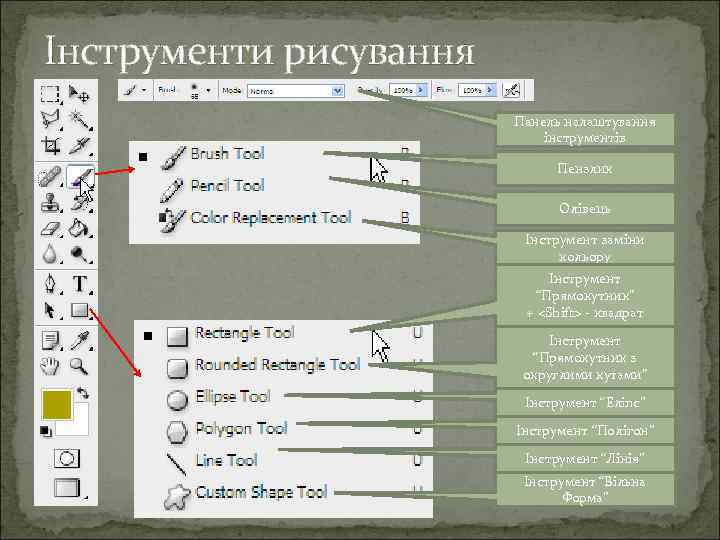 Інструменти рисування Панель налаштування інструментів Пензлик Олівець Інструмент заміни кольору Інструмент “Прямокутник” + <Shift>