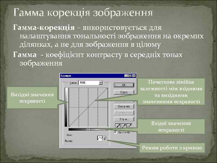 Гамма корекція зображення Гамма-корекція – використовується для налаштування тональності зображення на окремих ділянках, а
