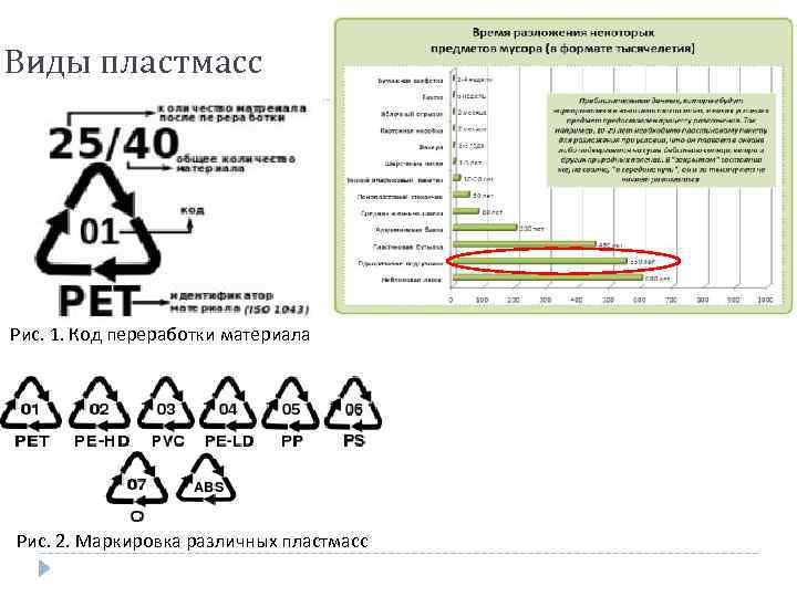 Виды пластмасс Рис. 1. Код переработки материала Рис. 2. Маркировка различных пластмасс 