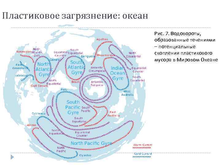 Пластиковое загрязнение: океан Рис. 7. Водовороты, образованные течениями – потенциальные скопления пластикового мусора в