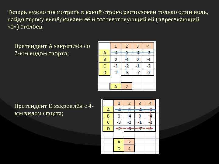 Теперь нужно посмотреть в какой строке расположен только один ноль, найдя строку вычёркиваем её