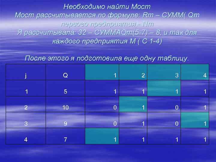 Необходимо найти Мост рассчитывается по формуле: Rm – CУММ( Qm первого предприятия)- Nm Я