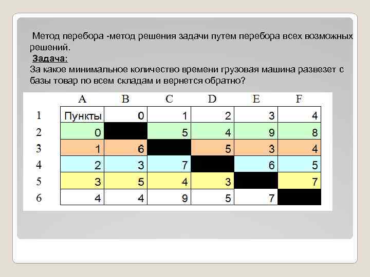  Метод перебора -метод решения задачи путем перебора всех возможных решений. Задача: За какое
