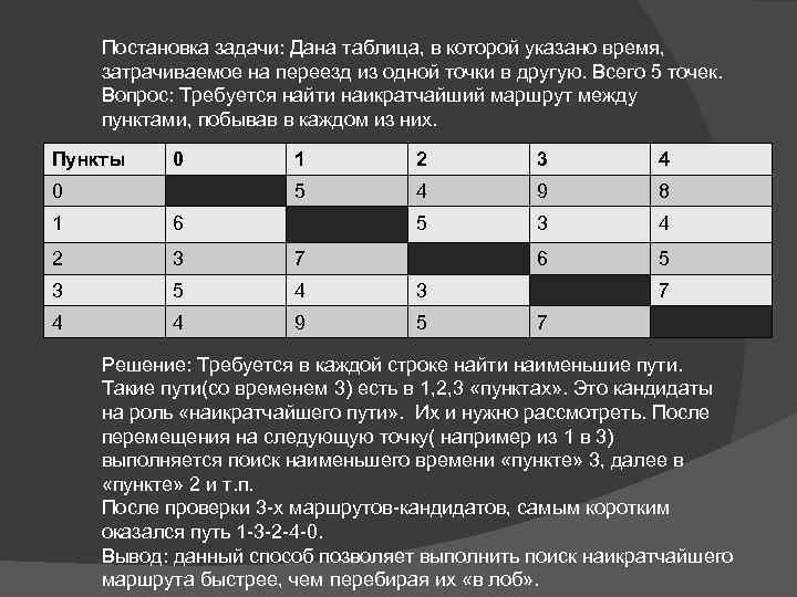 Постановка задачи: Дана таблица, в которой указано время, затрачиваемое на переезд из одной точки