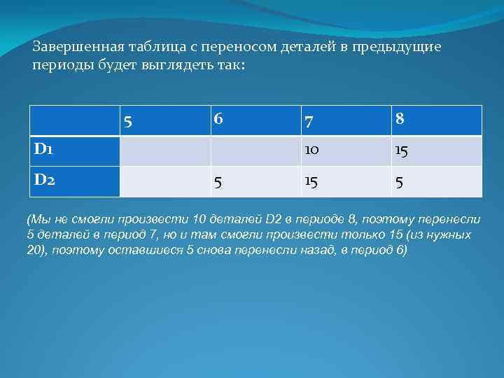 Завершенная таблица с переносом деталей в предыдущие периоды будет выглядеть так: 5 6 7