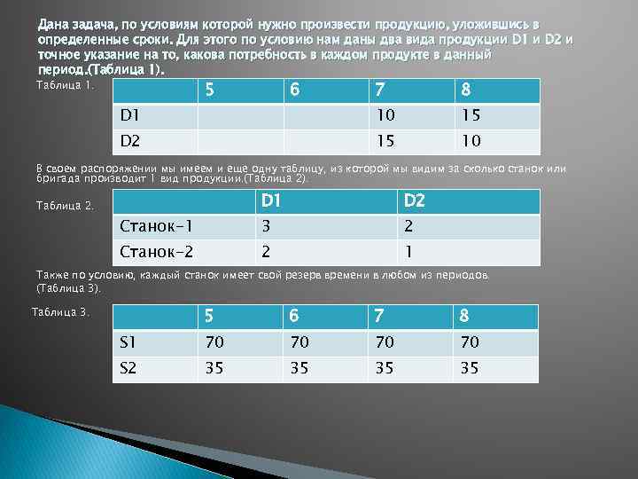 Дана задача, по условиям которой нужно произвести продукцию, уложившись в определенные сроки. Для этого