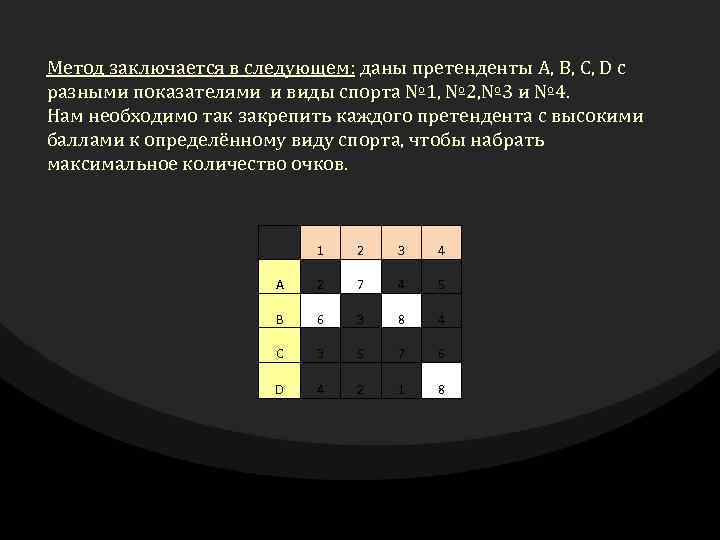 Метод заключается в следующем: даны претенденты А, B, C, D с разными показателями и