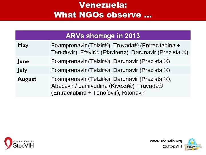 Venezuela: What NGOs observe … May ARVs shortage in 2013 y Foamprenavir (Telzir®), Truvada®