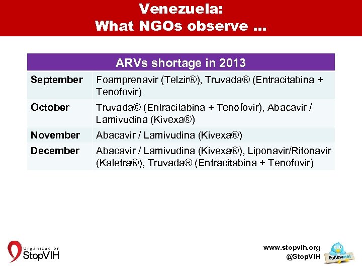 Venezuela: What NGOs observe … September ARVs shortage in 2013 y Foamprenavir (Telzir®), Truvada®