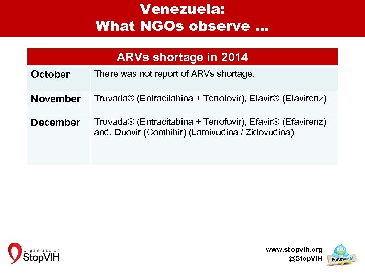 Venezuela: What NGOs observe … ARVs shortage in 2014 October There was not reporty