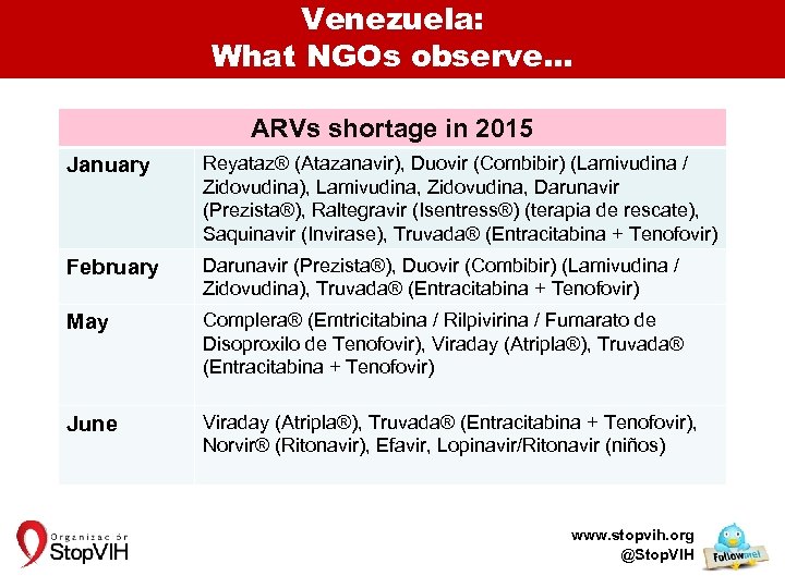 Venezuela: What NGOs observe… January ARVs shortage in 2015 Reyataz® (Atazanavir), Duovir (Combibir) (Lamivudina