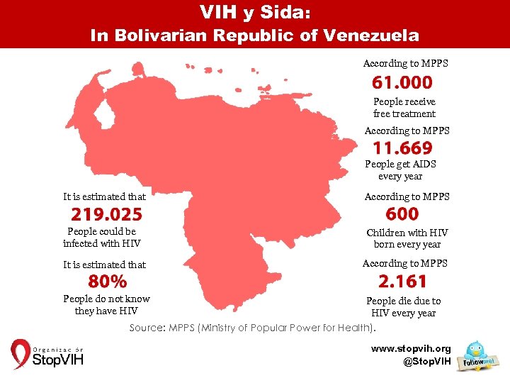 VIH y Sida: In Bolivarian Republic of Venezuela According to MPPS People receive free