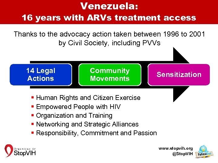 Venezuela: 16 years with ARVs treatment access Thanks to the advocacy action taken between
