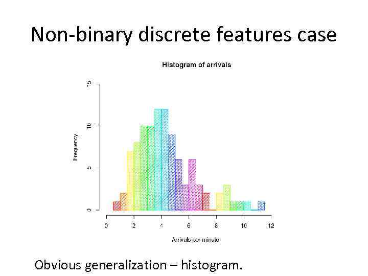 Non-binary discrete features case Obvious generalization – histogram. 
