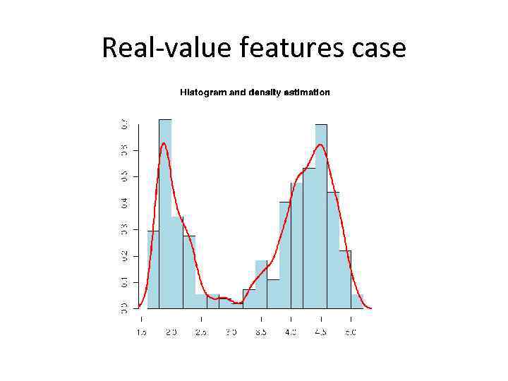 Real-value features case 
