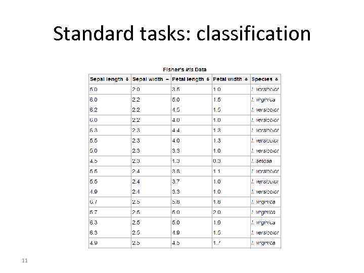 Standard tasks: classification 11 