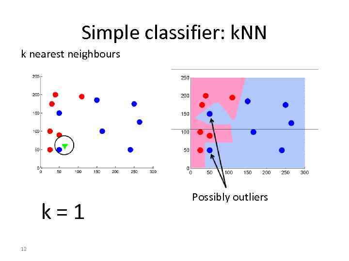 Simple classifier: k. NN k nearest neighbours k = 1 12 Possibly outliers 