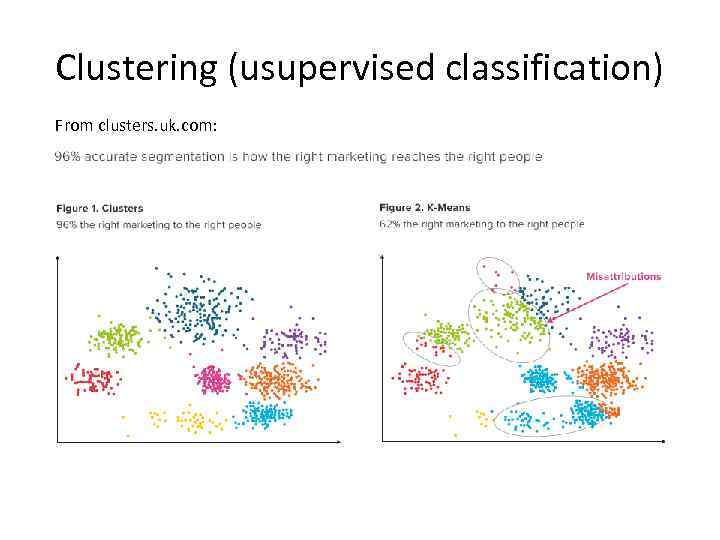 Clustering (usupervised classification) From clusters. uk. com: 