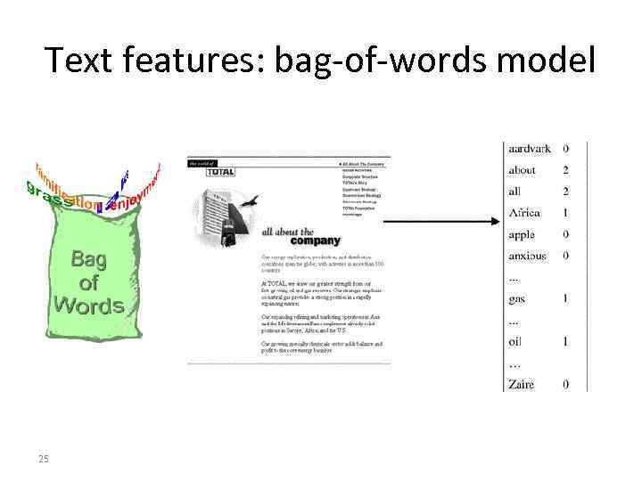Text features: bag-of-words model 25 