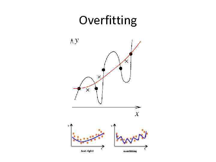 Overfitting 