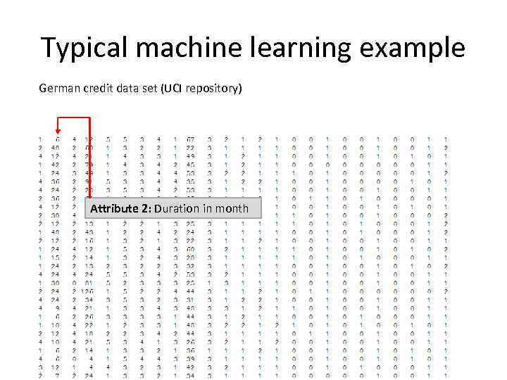 Typical machine learning example German credit data set (UCI repository) Attribute 2: Duration in