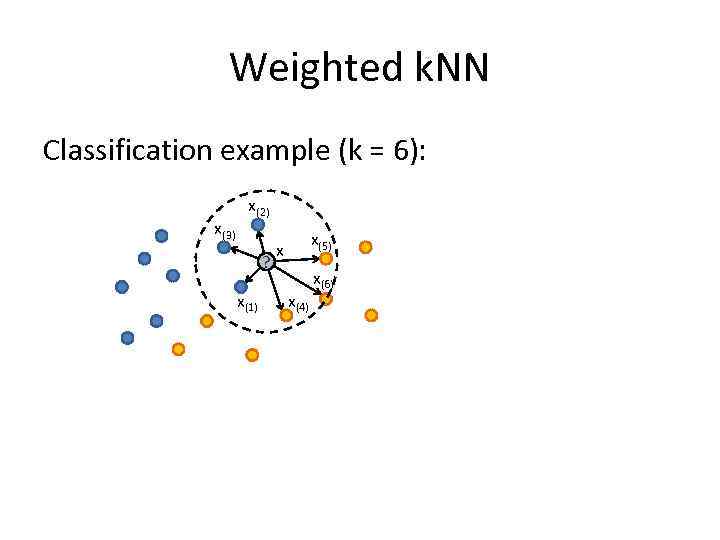 Weighted k. NN Classification example (k = 6): x(3) x(2) ? x(1) x(5) x
