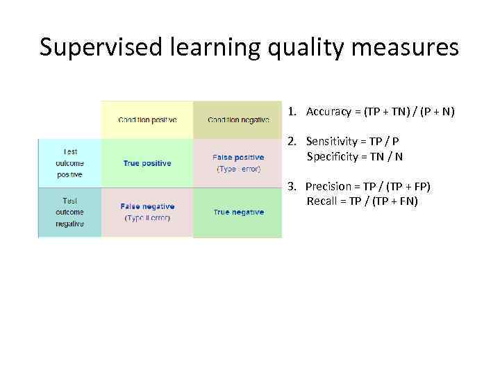 Supervised learning quality measures 1. Accuracy = (TP + TN) / (P + N)