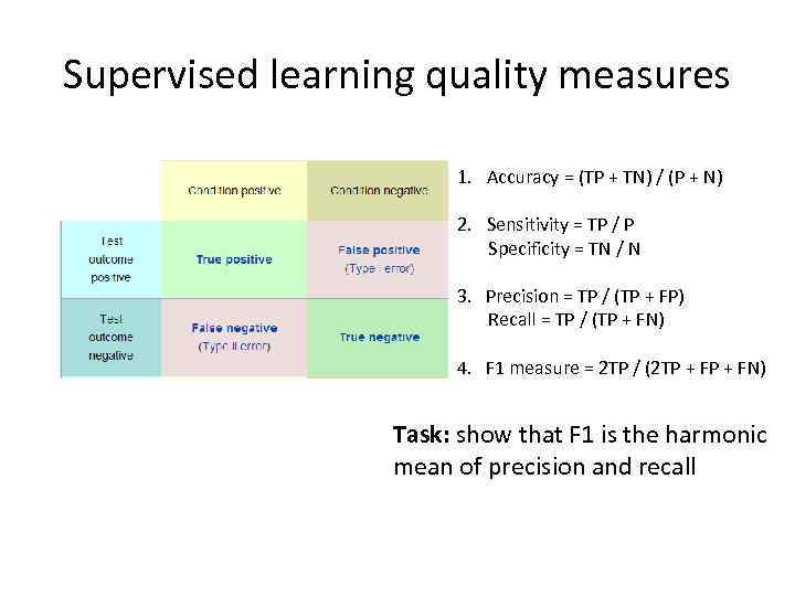 Supervised learning quality measures 1. Accuracy = (TP + TN) / (P + N)