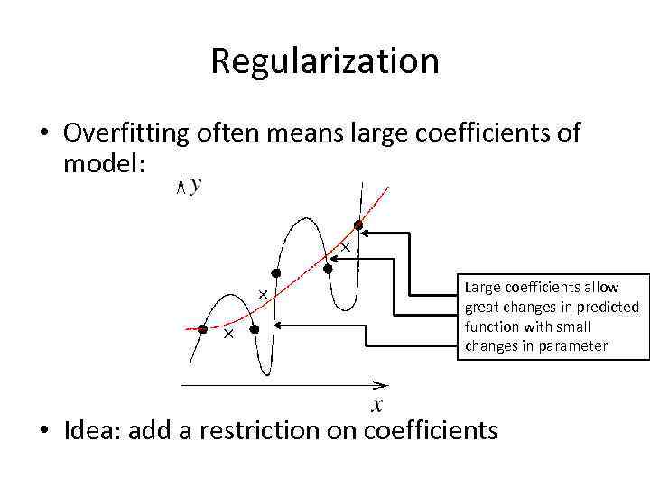 Regularization • Overfitting often means large coefficients of model: Large coefficients allow great changes