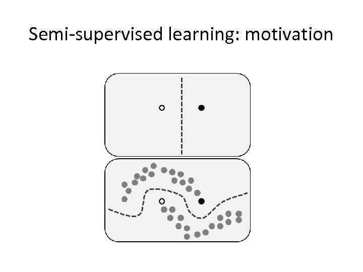 Semi-supervised learning: motivation 