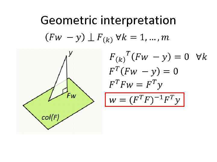 Geometric interpretation 