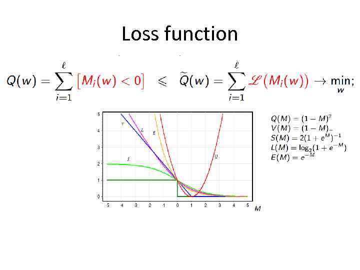 Loss function 
