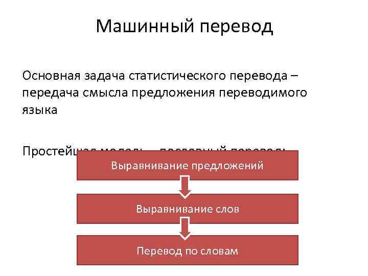 Машинный перевод Основная задача статистического перевода – передача смысла предложения переводимого языка Простейшая модель