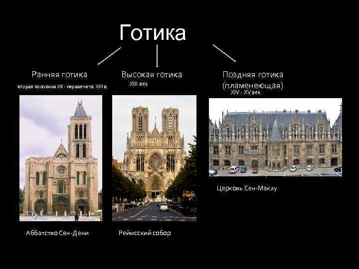 Готика Ранняя готика вторая половина XII - первая четв. XIII в. Высокая готика XIII