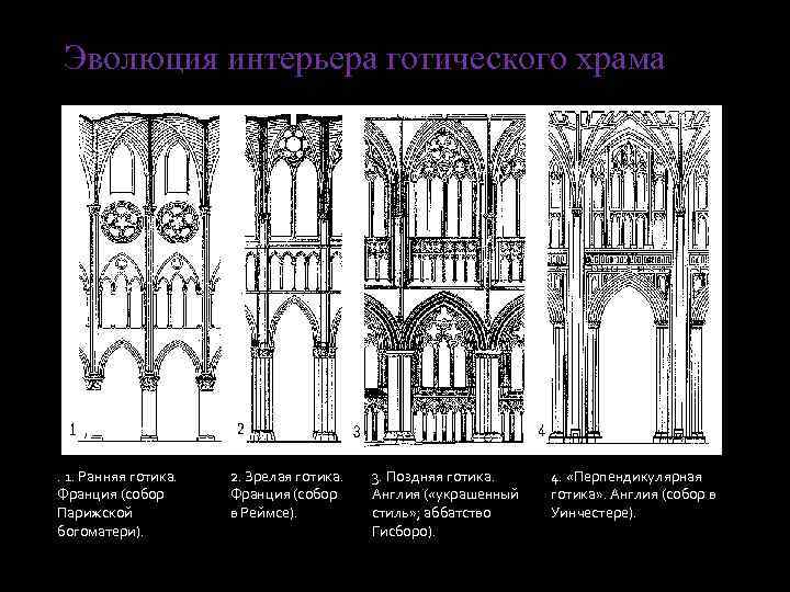 Эволюция интерьера готического храма . 1. Ранняя готика. Франция (собор Парижской богоматери). 2. Зрелая