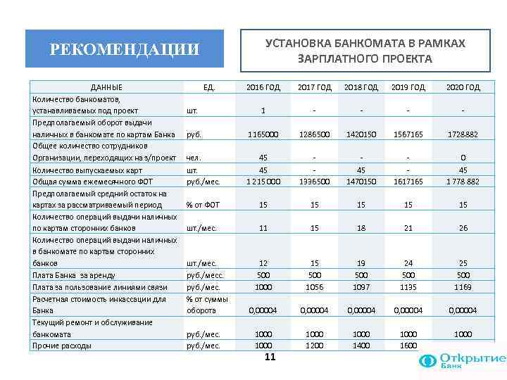 Пакет рекомендаций это в проекте