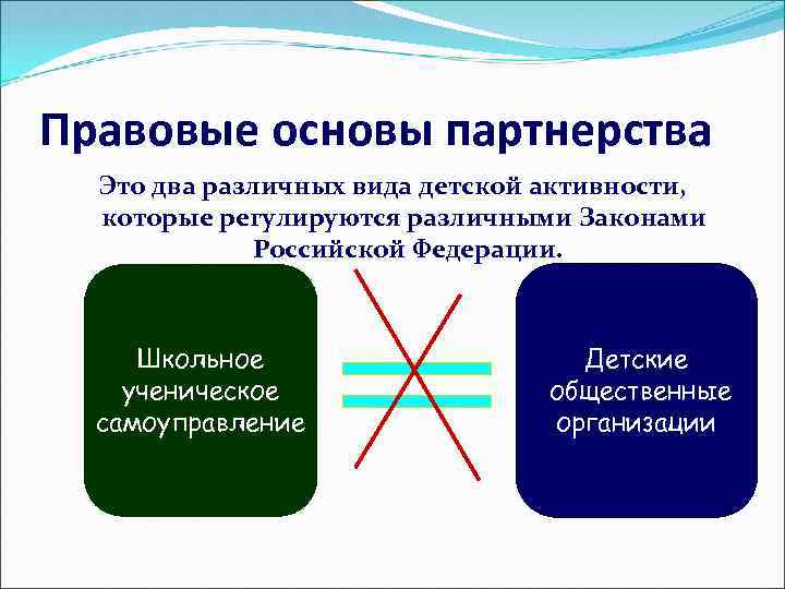 Правовые основы партнерства Это два различных вида детской активности, которые регулируются различными Законами Российской
