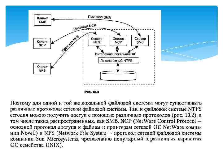 Рис. 10. 2 