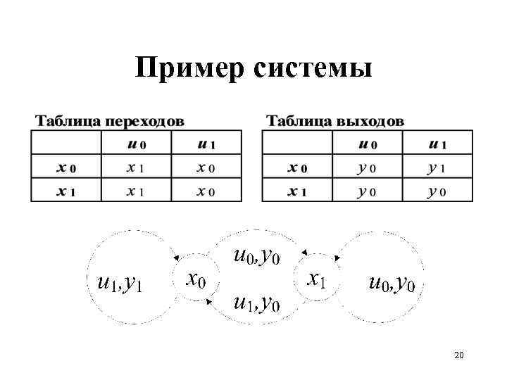 Пример системы 20 