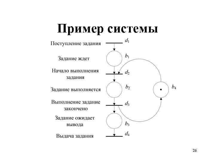 Пример системы 26 
